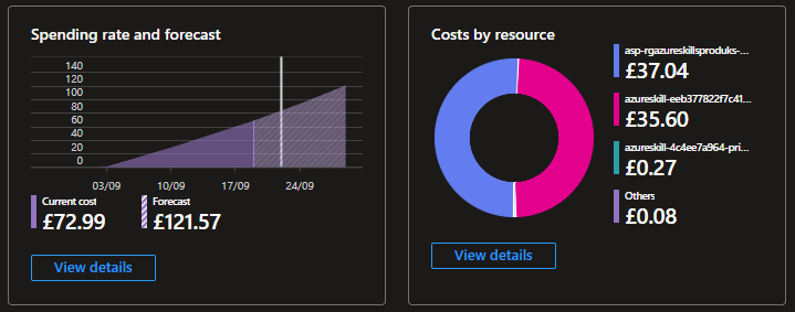Azure cost management