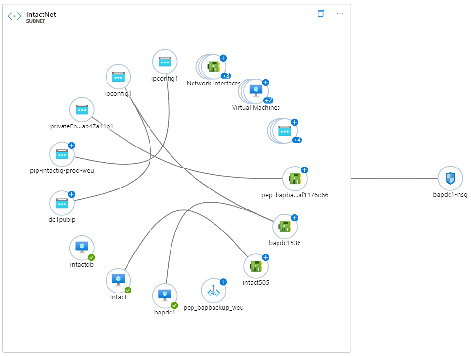 Azure Network Topology